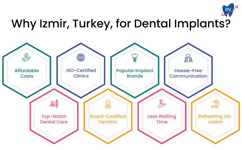 Why Izmir, Turkey, for Dental Implants? Why Izmir, Turkey, for Dental Implants?