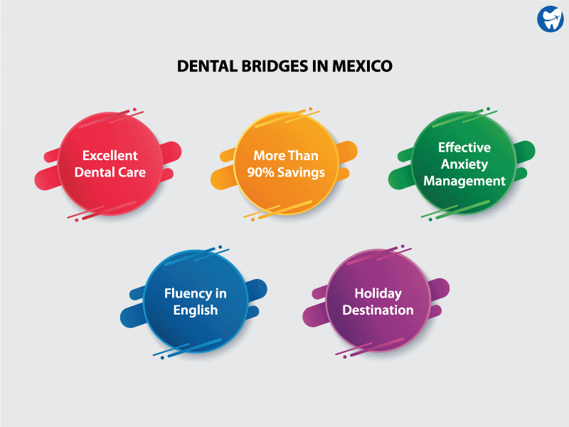 Dental Bridges in Mexico - Advantages