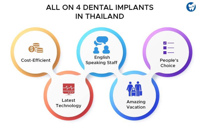 Benefits of All on 4 Dental Implants in Thailand