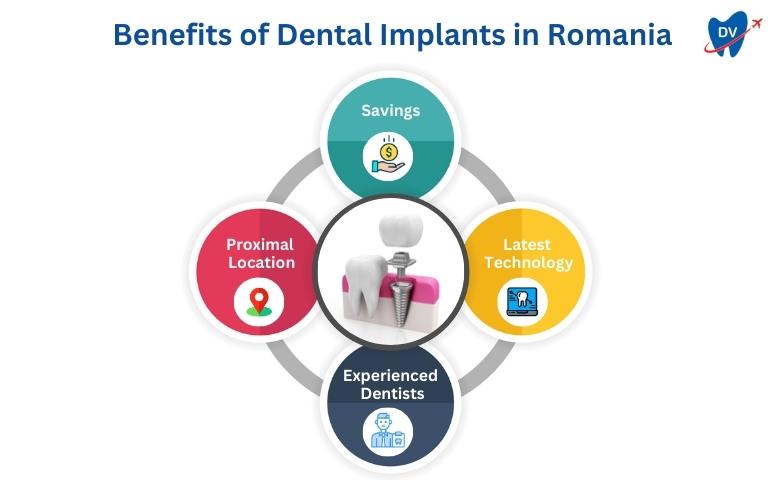 Benefits of Dental Implants in Romania 