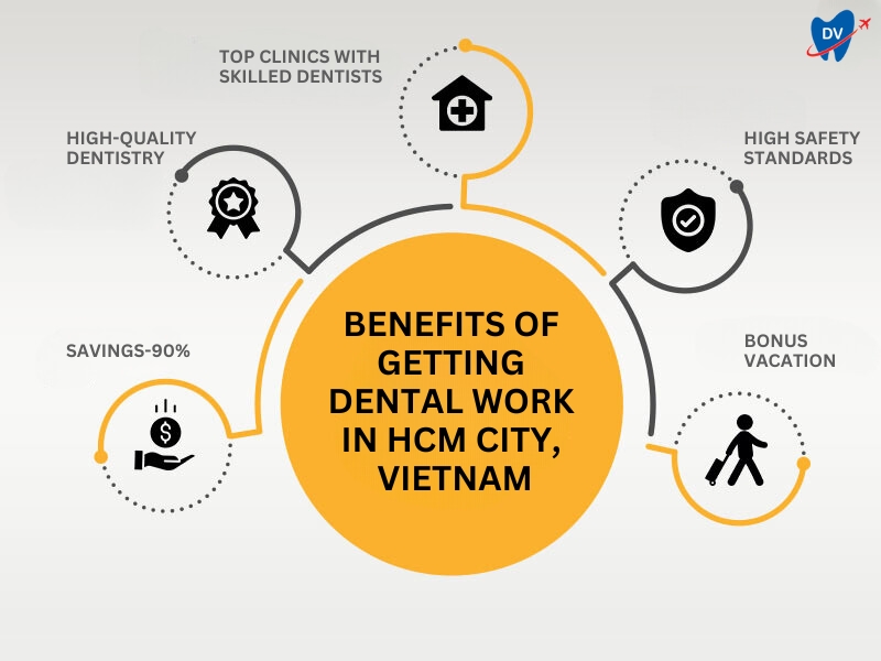 Benefits of Getting Dental Work in HCMC, Vietnam