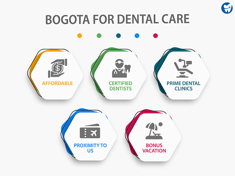 Why Choose Bogota For Dental Work?