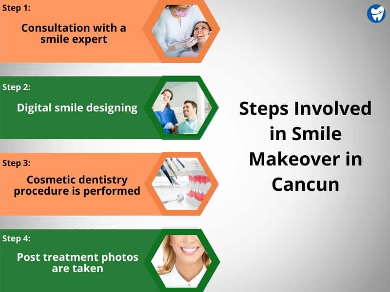 Smile Makeover Process in Cancun