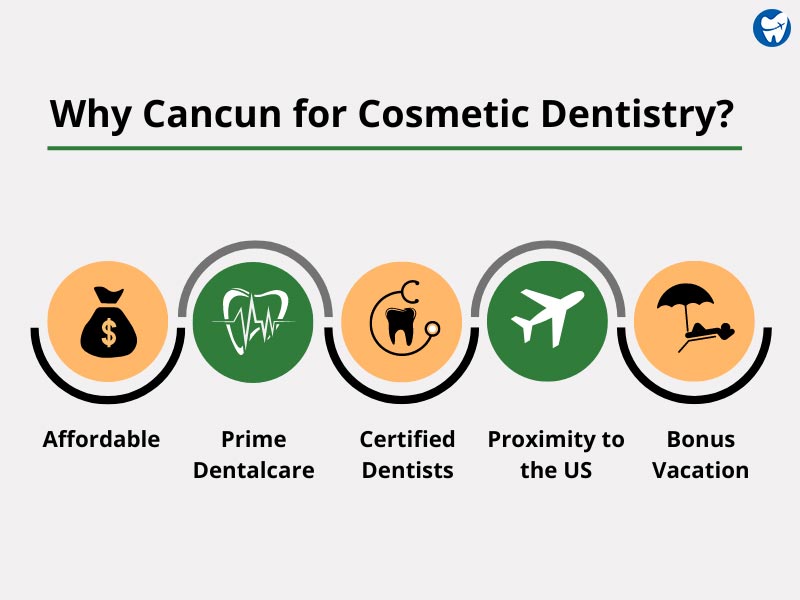 Top Reasons To Choose Cancun for Cosmetic Dentistry