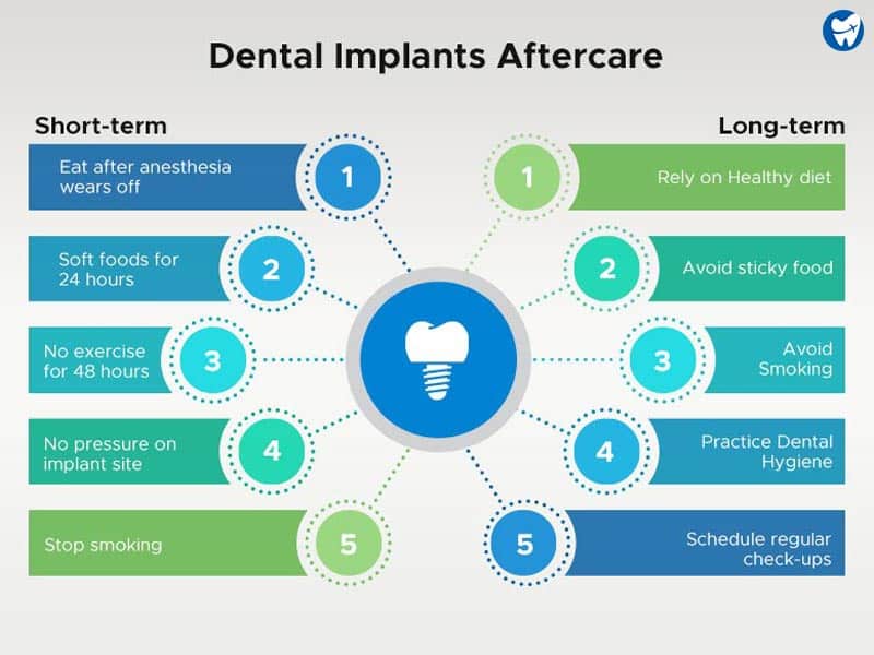 Dental Implants Aftercare Tips