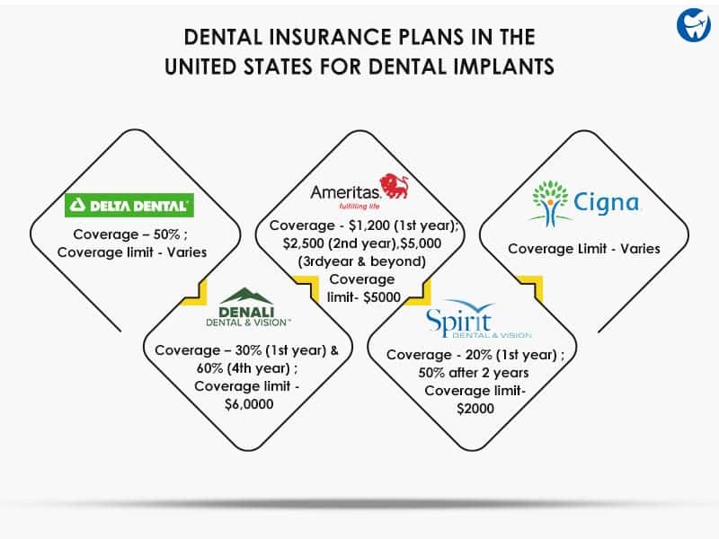Dental Insurance USA