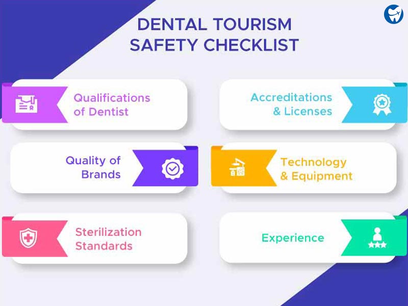 Dental Tourism Safety Checklist