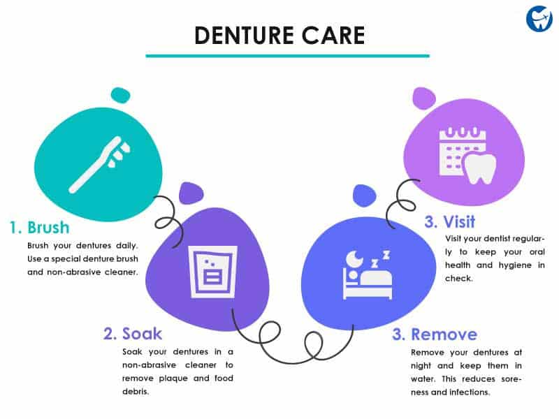 Denture Care & Maintenance