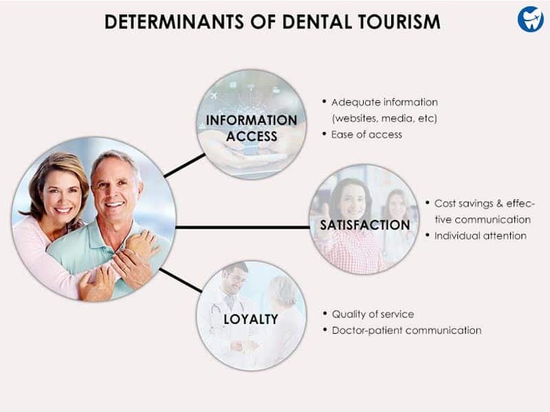 Determinants-of-Dental-Tourism