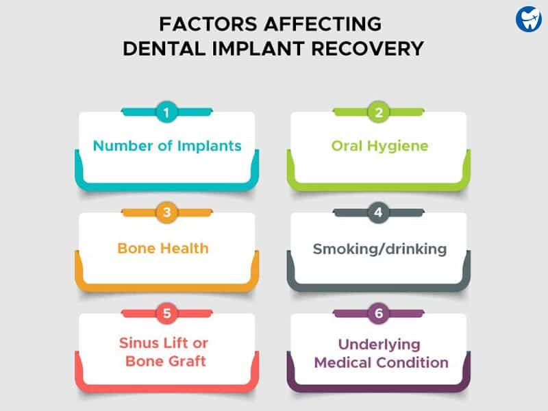 Factors Affecting Dental Implants Recovery Time