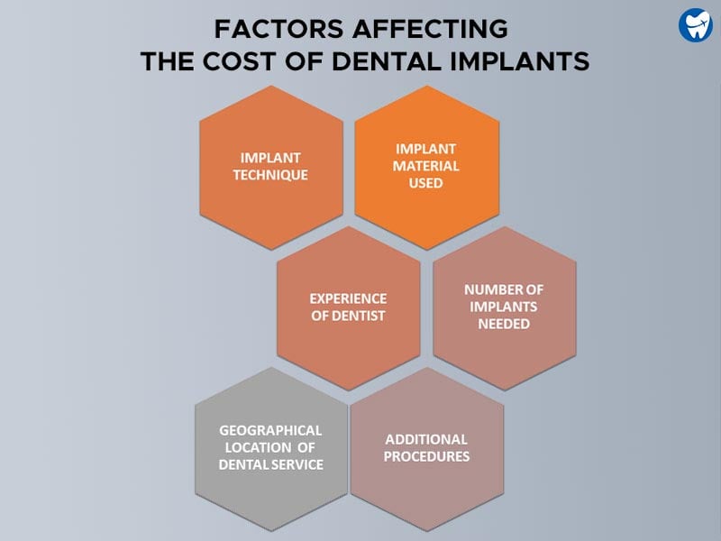 Factors-Affecting-the-Cost-of-Dental-Implants