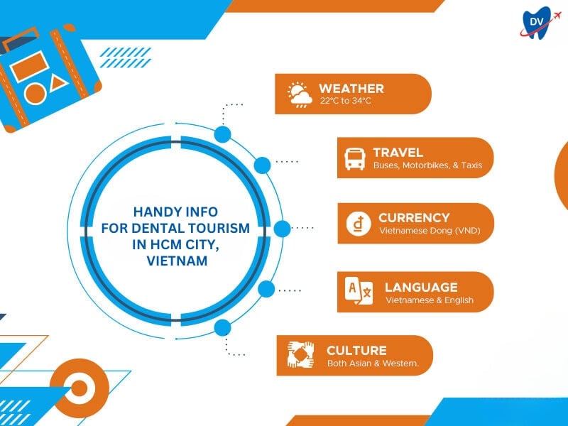 Travel Tips for Dental Tourism in HCMC