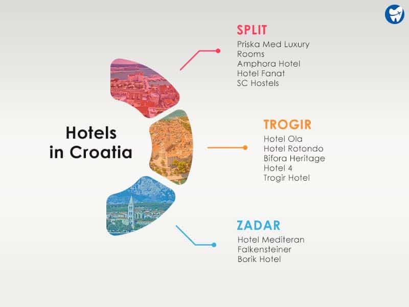 Hotels in Croatia