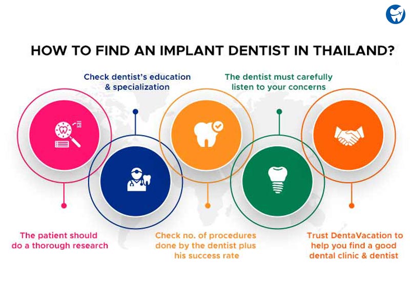 How to find an implant dentist