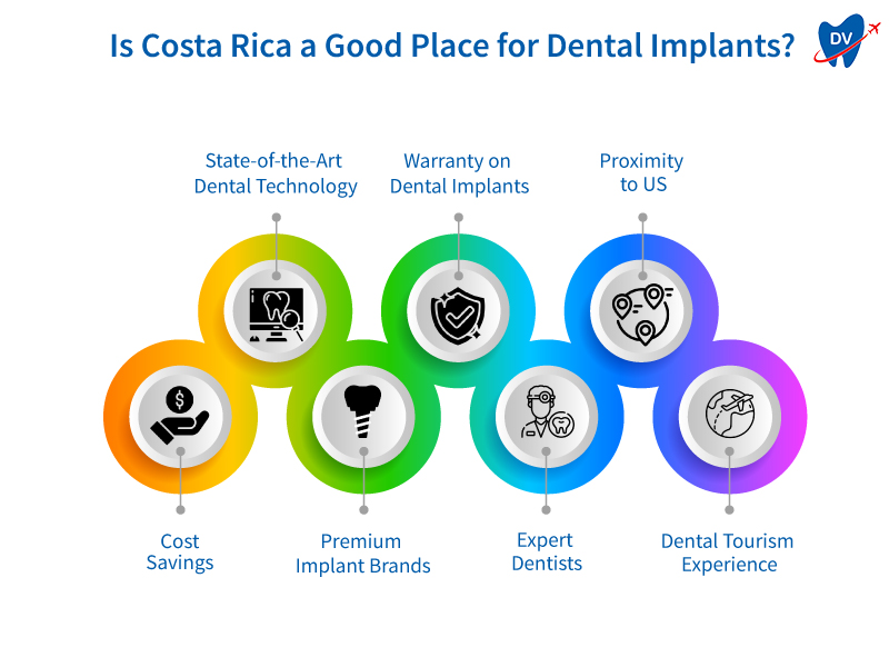 Is Costa Rica a Good Place for Dental Implants