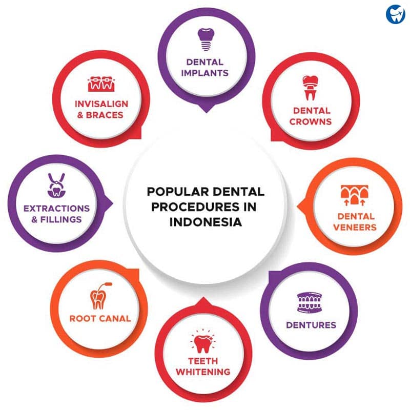 Popular Dental Procedures in Indonesia
