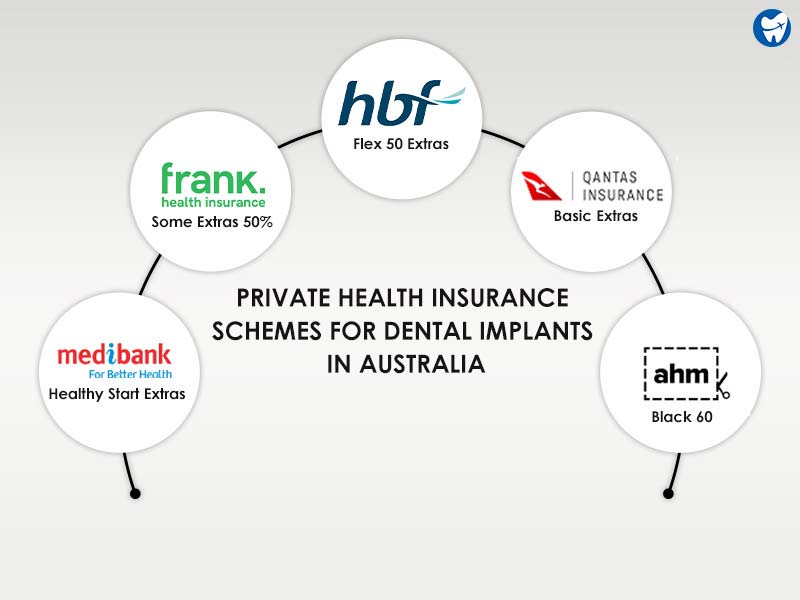 Dental Insurance Australia