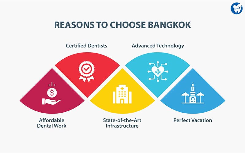 Why Choose Dental Work in Bangkok?