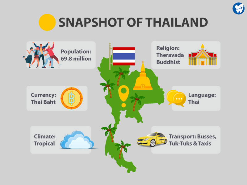 Snapshot: Thailand