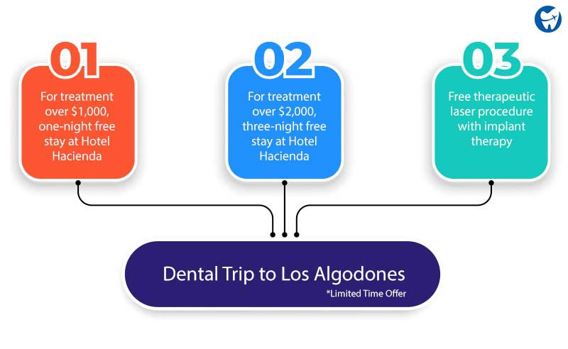 Dental Trip to Los Algodones : Special Offer