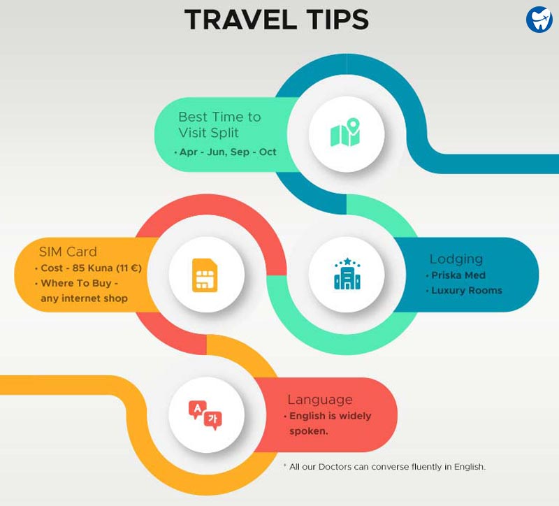 Travel tips for Split