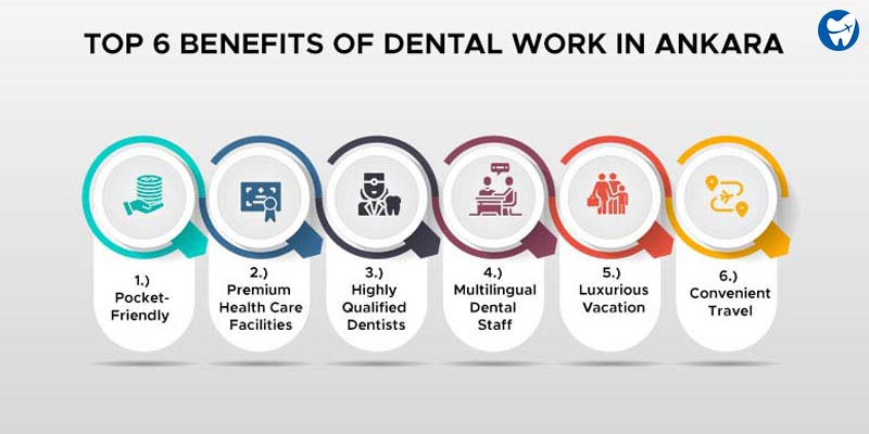Benefits of Dental Work in Ankara