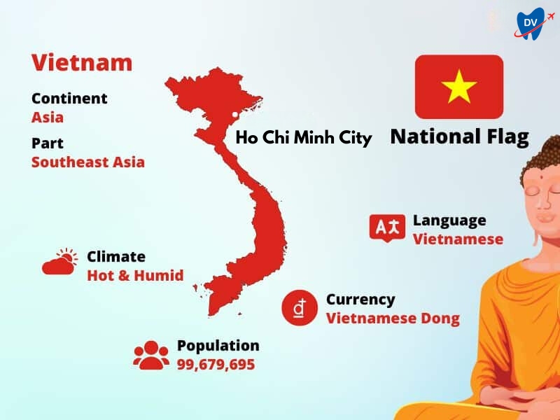 Ho Chi Minh City Vietnam Dental Tourism