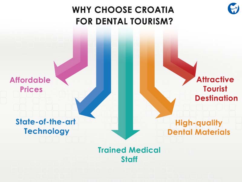 Why-Choose-Croatia-For-Dental-Tourism