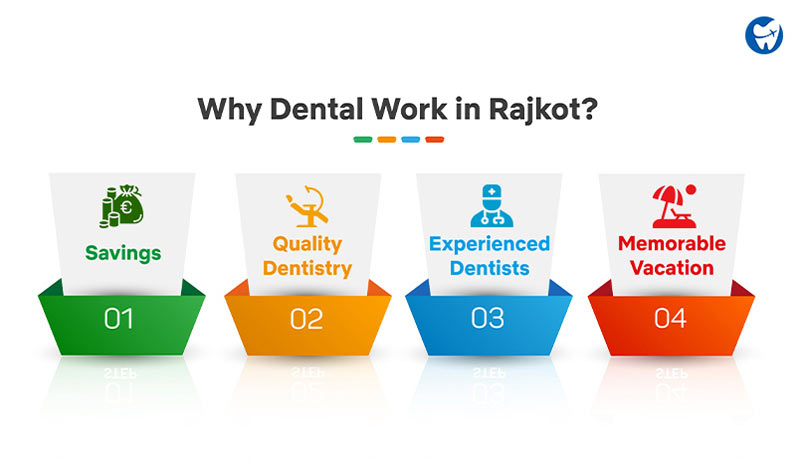 Why Choose Dental Work in Rajkot