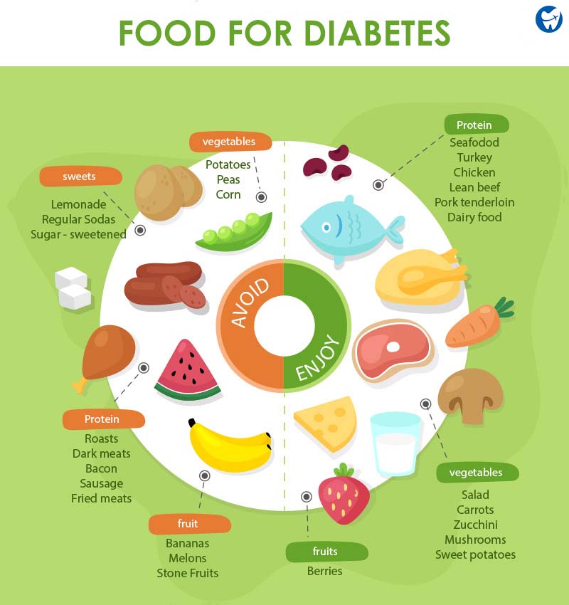 Healthy Food for Diabetics