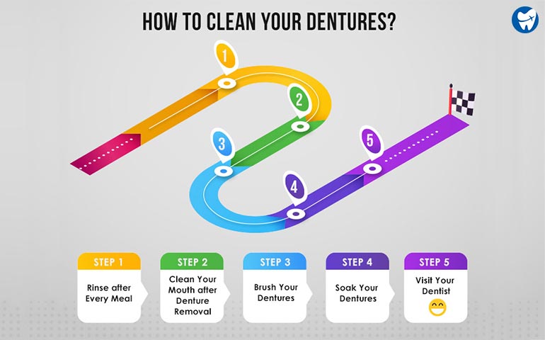 How to clean your dentures?
