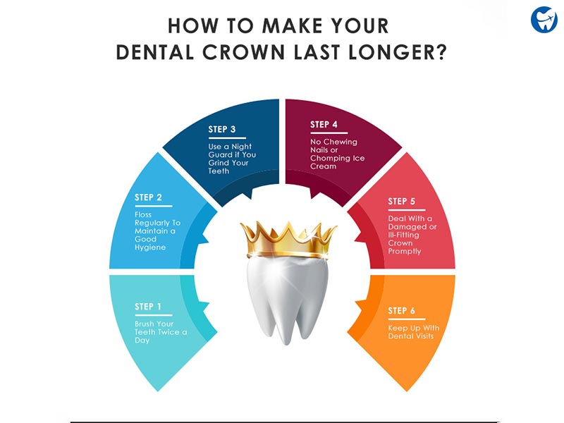 How to make crowns last longer?