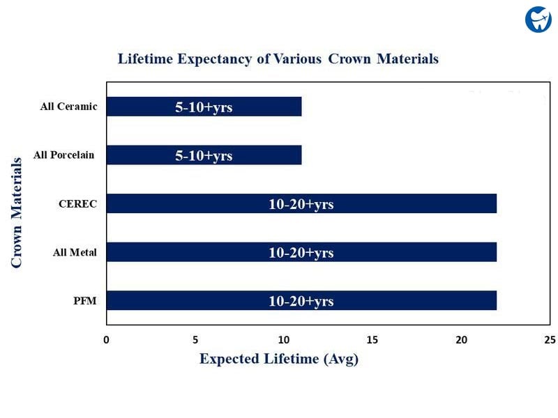 Life Expectancy