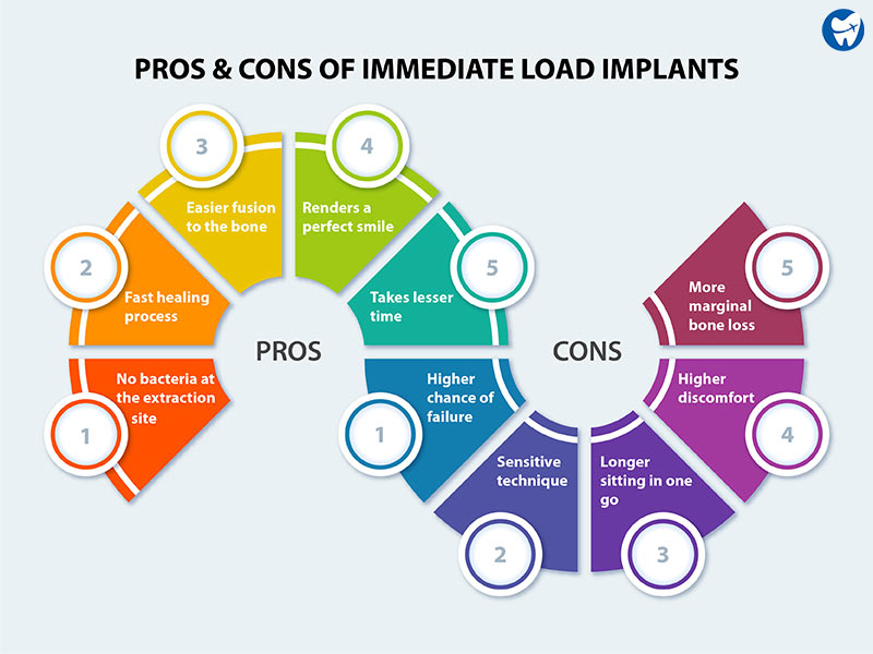 Pros and Cons of Same Day Implants in Thailand
