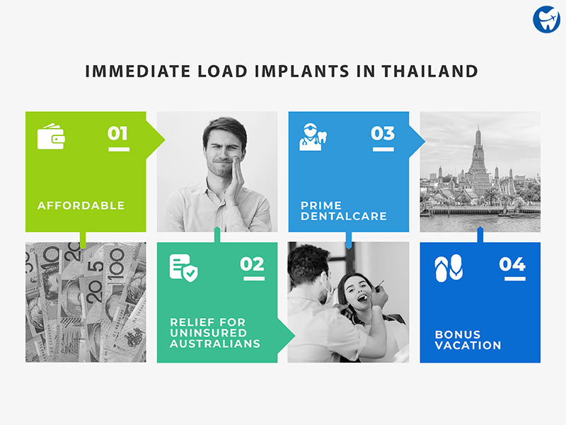 Thailand for Immediate Load Implants