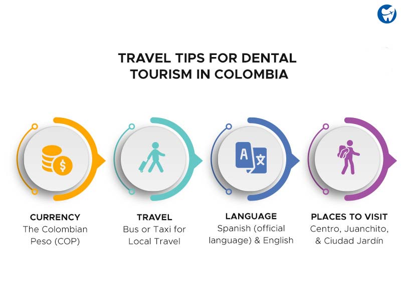 Travel Tips For Dental Tourism in Colombia