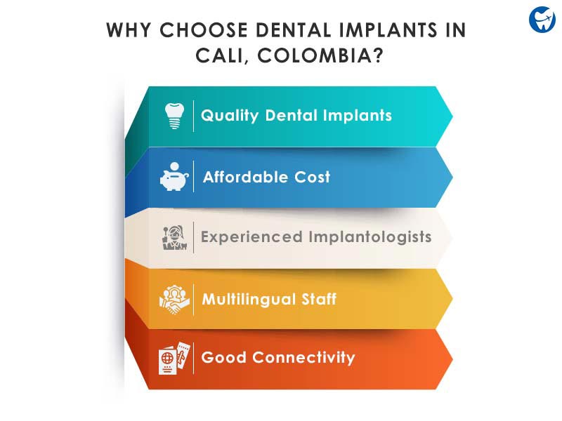 Why Choose Dental Implants in Cali, Colombia?