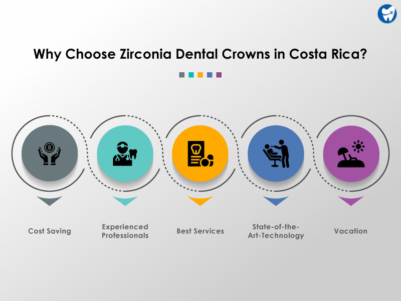 Why choose dental crowns in Costa Rica?