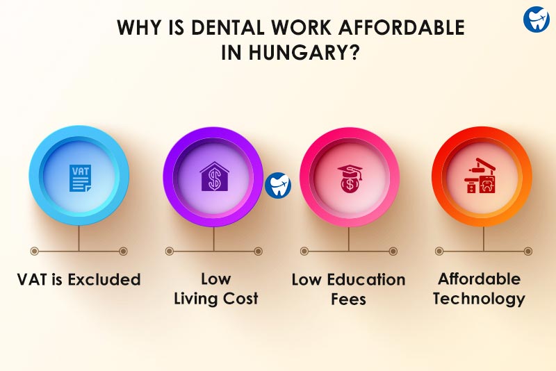 Affordable Dental Work in Hungary