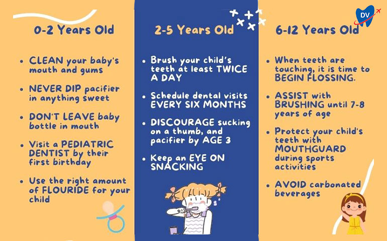 Child Oral Care Tips