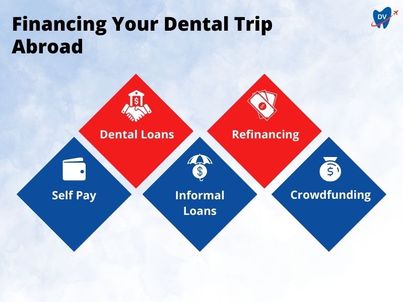 Financing your dental trip abroad