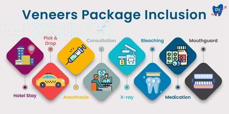 Veneers-Package-Inclusion