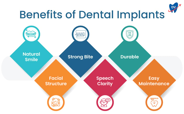 Dental Implant Benefits in Dubrovnik, Croatia