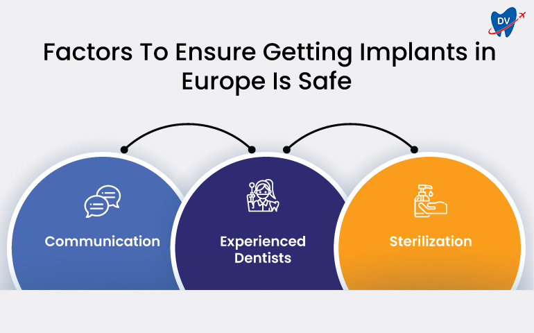 Is Getting Dental Implants in Europe Safe? Consider 3 Factors!
