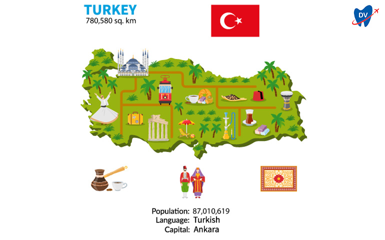 Republic of Turkey-Country Profile