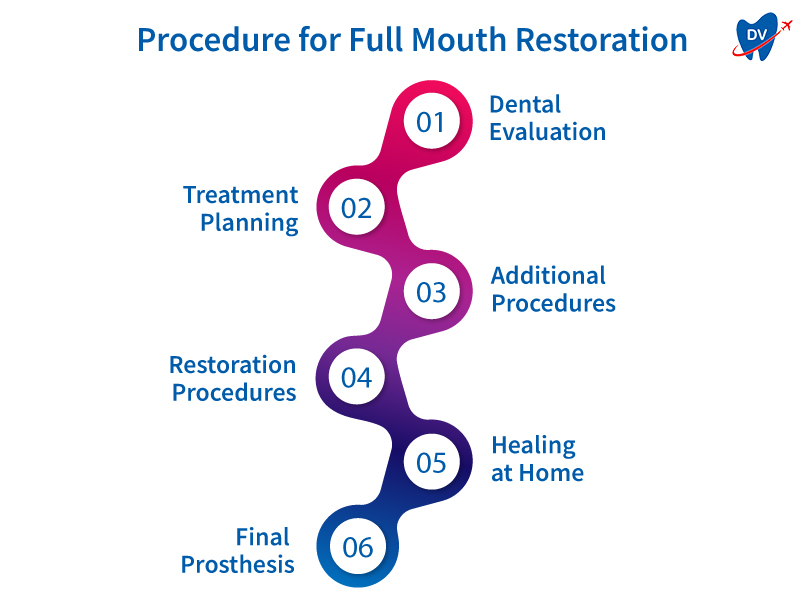 Procedure-for-full-mouth-restoration