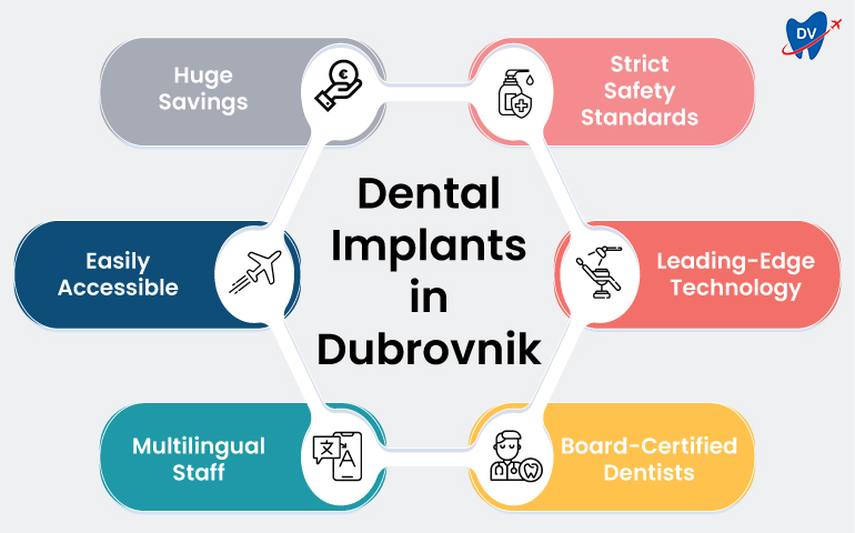 Dubrovnik: Top Dental Destination
