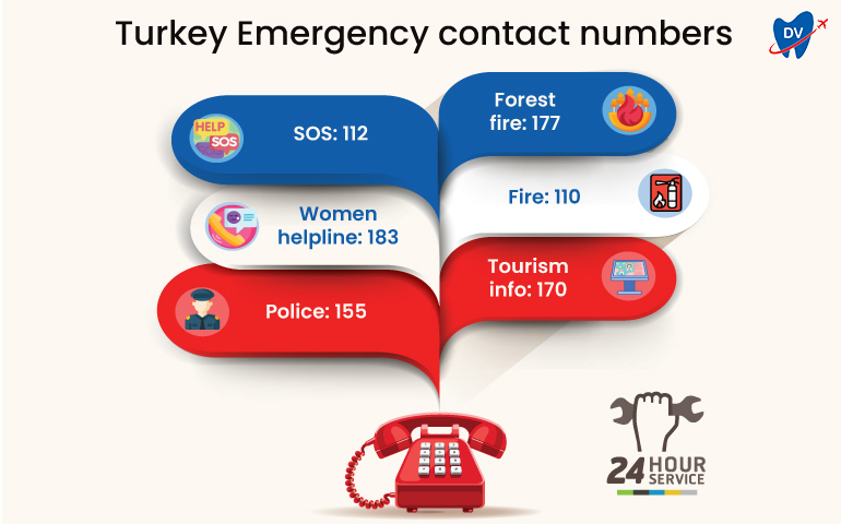 Turkey Emergency Contact Numbers