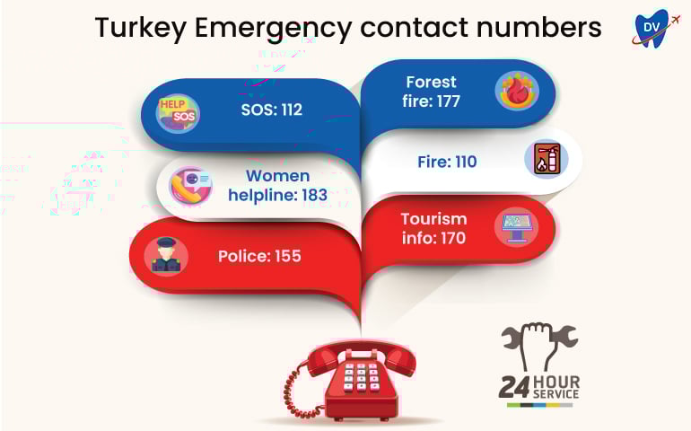 Turkey Emergency Contact Numbers