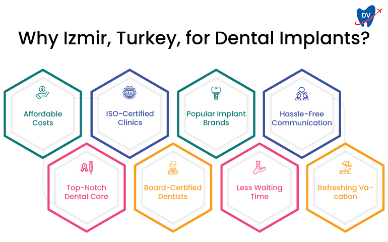 Izmir, Turkey for Dental Implants
